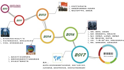2018北京InfoComm China 引領(lǐng)未來網(wǎng)絡(luò)技術(shù)服務的全新篇章