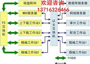 引領(lǐng)變革，賦能未來 北京新維訊科技助力電視臺新聞高清非編網(wǎng)建設(shè)