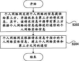 個人網(wǎng)絡通信與專利技術轉(zhuǎn)讓 方法與市場實踐